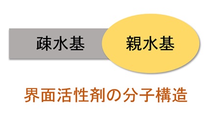 界面活性剤の働き