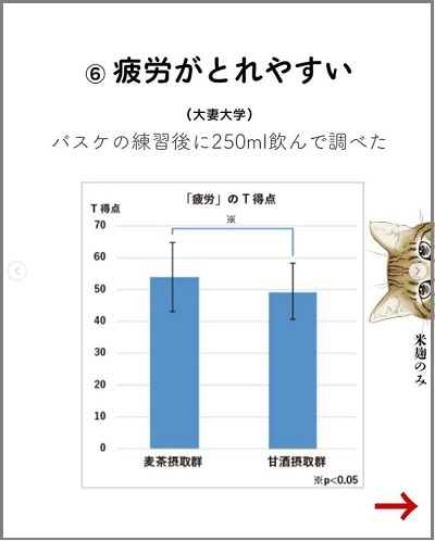 甘酒で疲労回復したグラフ