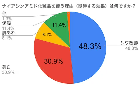 どんな目的で使っている？2