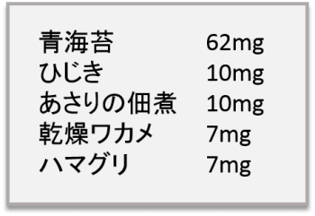 珪素を多く含む海藻・魚介類のリスト