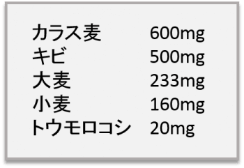 珪素を多く含む穀物のリスト