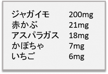 珪素を多く含む野菜・果物のリスト