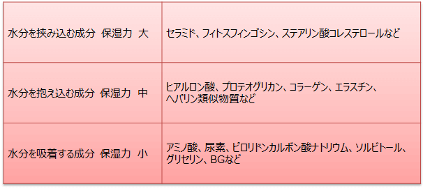 アンチエイジング効果 選び方 フェイスマスク 成分