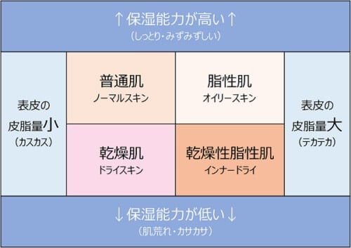 アミノ酸 系 ショップ 界面 活性 剤 クレンジング