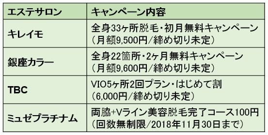 脱毛　キャンペーン