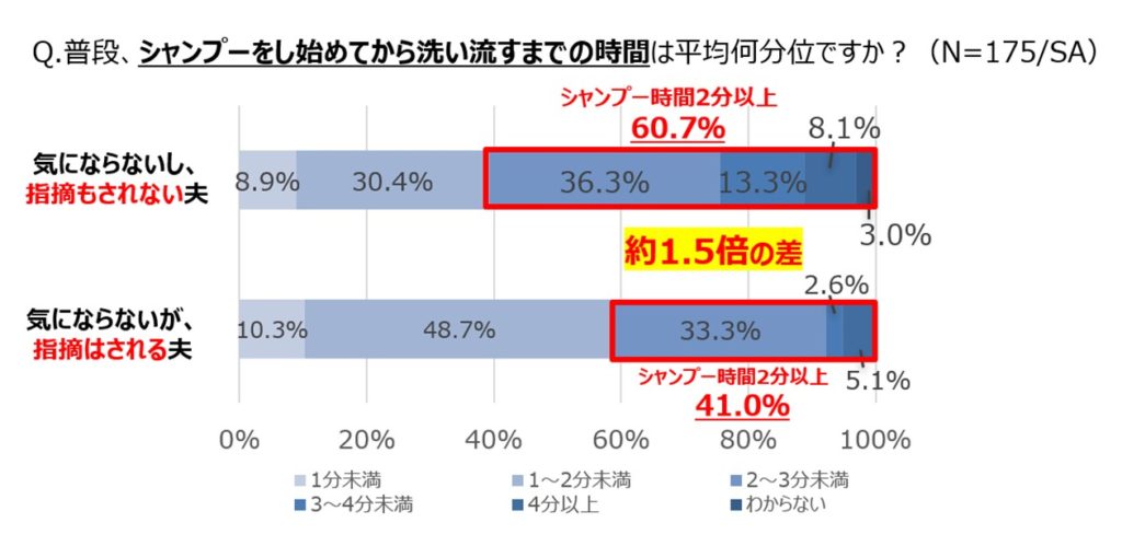 枕の匂い 男女差 コレクション