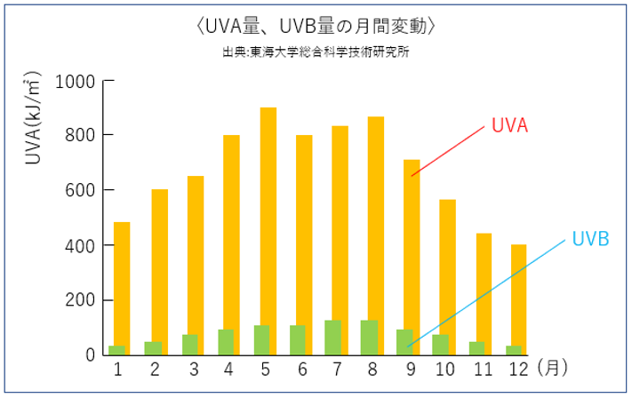 spf 日焼け止め トップ 研究 大学