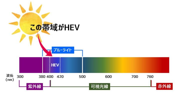 酸化チタン ファンデーション 販売 リスク