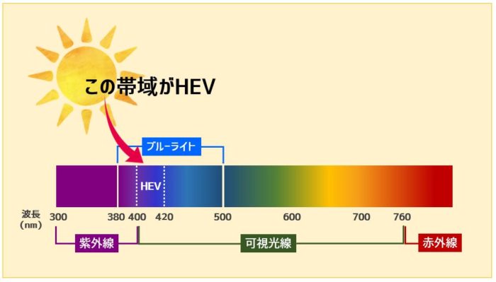 黄色 トップ グラス 波長