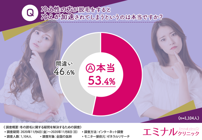 冷え性の方が脱毛をすると冷えが加速されてしまうというのは本当か？
