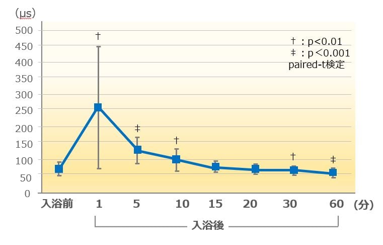 化粧水 効果 論文