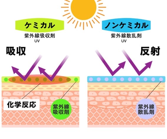 インナー 安い ドライ 日焼け 止め おすすめ