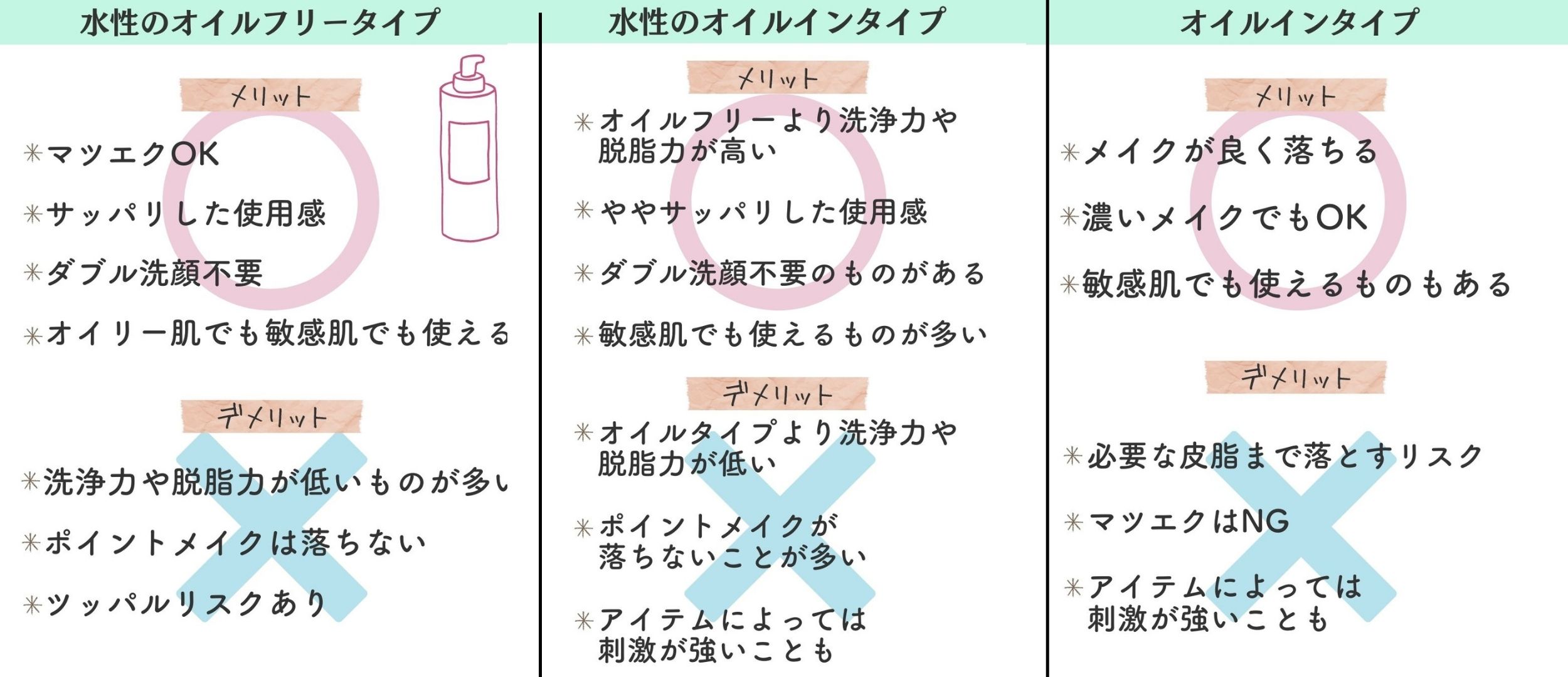 クレンジング 力 トップ 加減