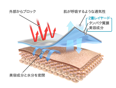 高分子美容成分膜