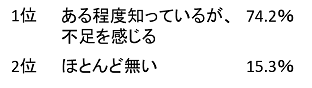 エイジングケアの自己評価